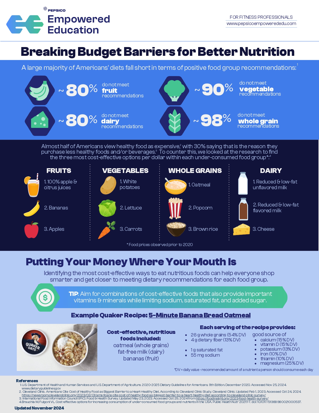 Breaking budget barriers to better nutrition