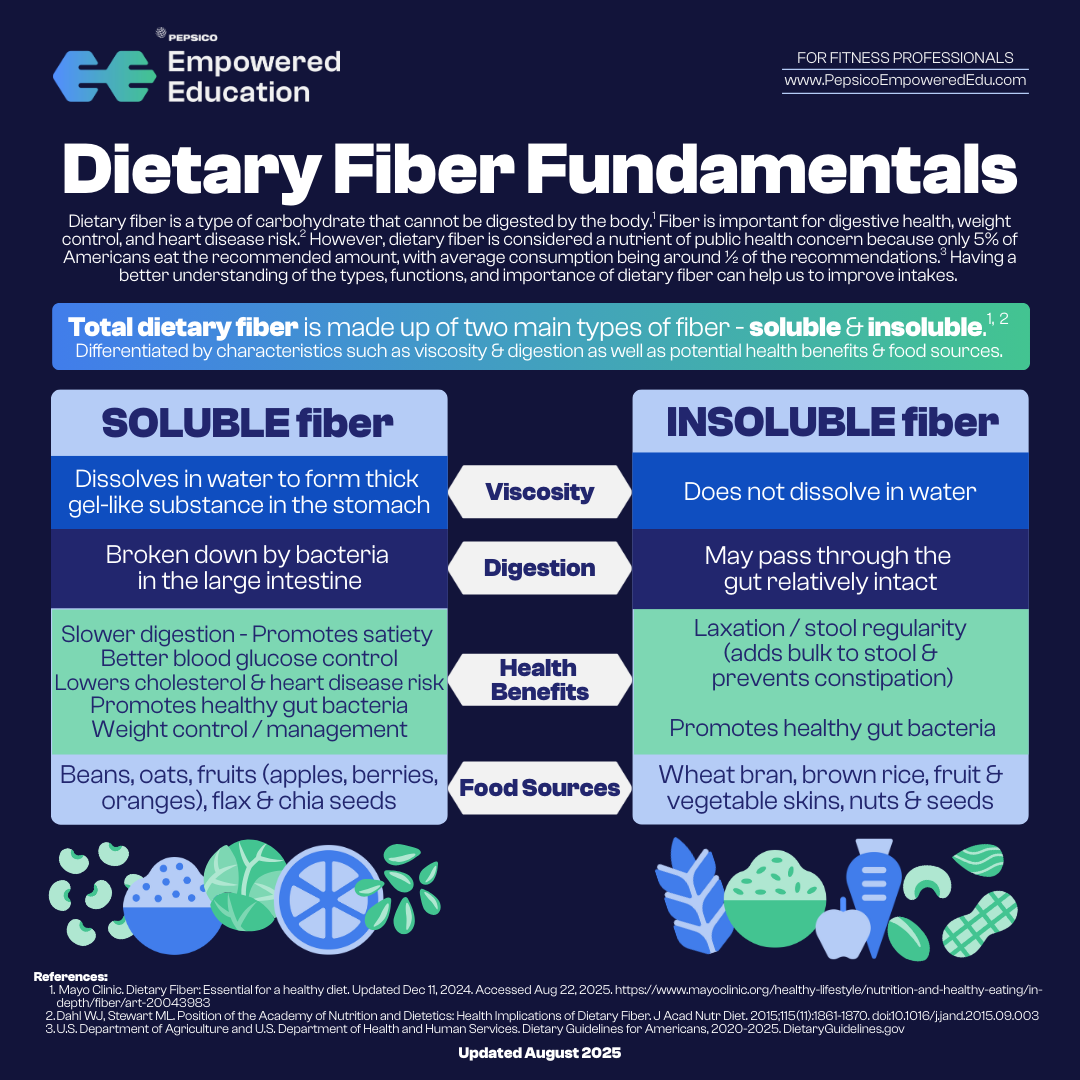 Nutrition Basics | PepsiCo Empowered Education